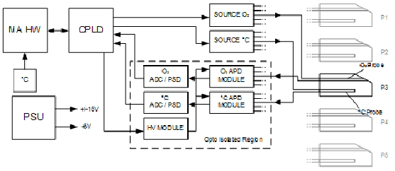 fluorescence systems diagram